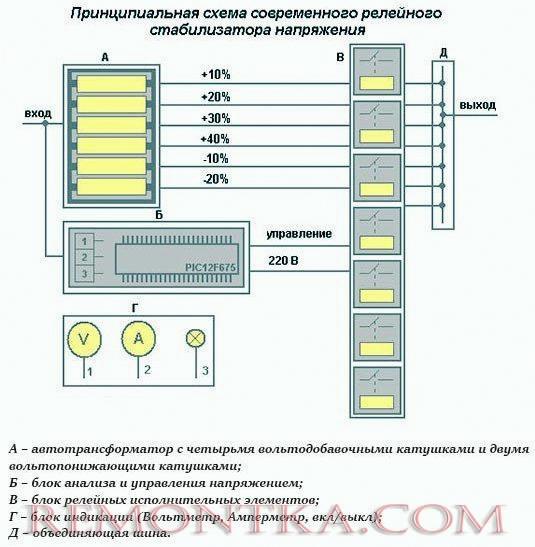 Релейный стабилизатор