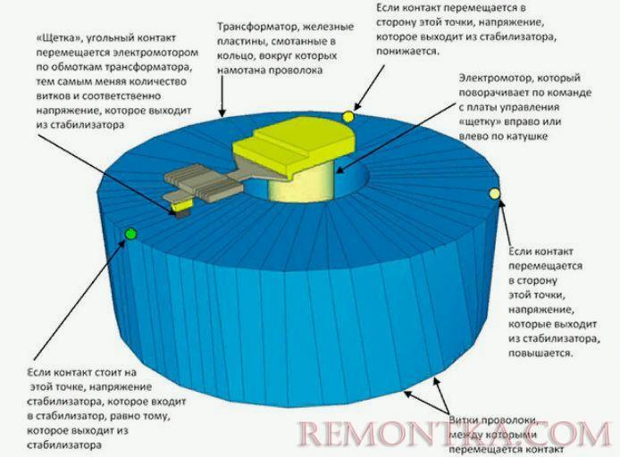 Устройство автотрансформатора