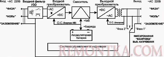 Устройство инверторного стабилизатора напряжения