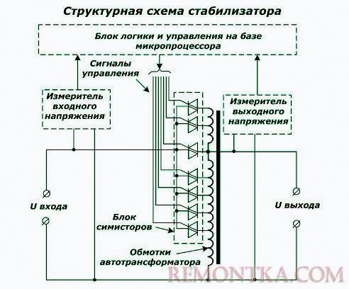 Электронный стабилизатор напряжения