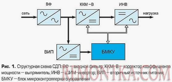 Инверторный стабилизатор