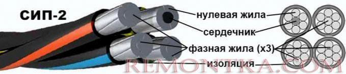 Какой кабель можно использовать на улице и как его прокладывать