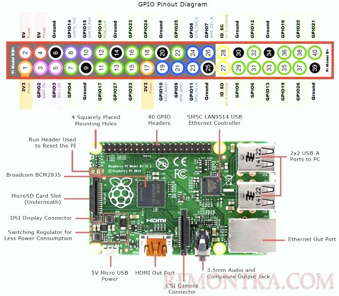 Плата Pi Zero