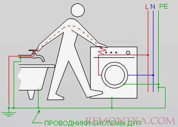 Заземление в ванной