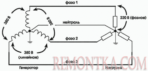 Нейтраль трансформатора