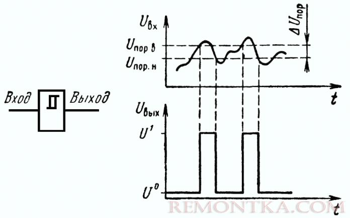 Принцип работы триггера Шмитта