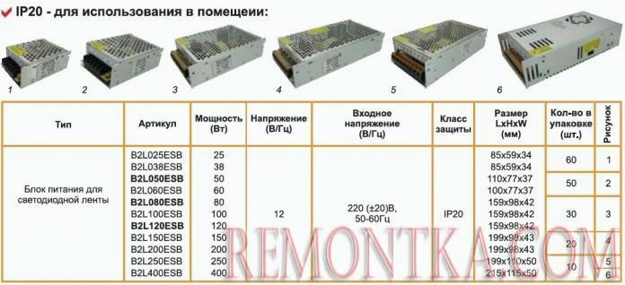 БП для светодиодных лент из каталога