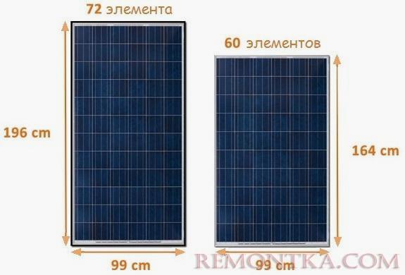 Размер солнечных панелей