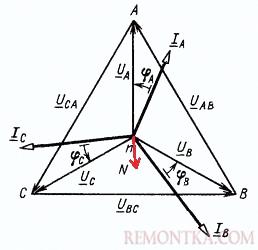 Векторная диаграмма несимметричной нагрузки