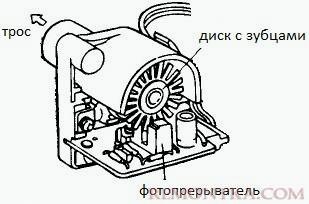 Оптоэлектронный датчик скорости