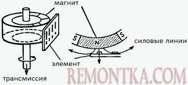 Принцип работы датчика