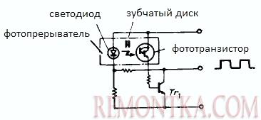 Принцип работы датчика скорости