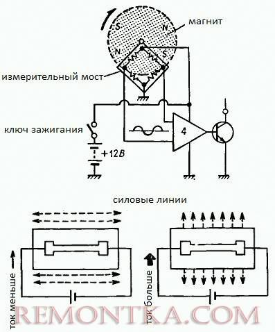 Принцип работы датчика