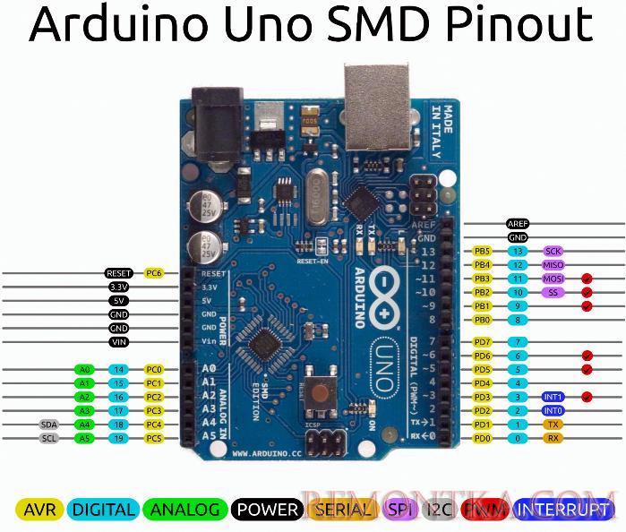 Arduino UNO