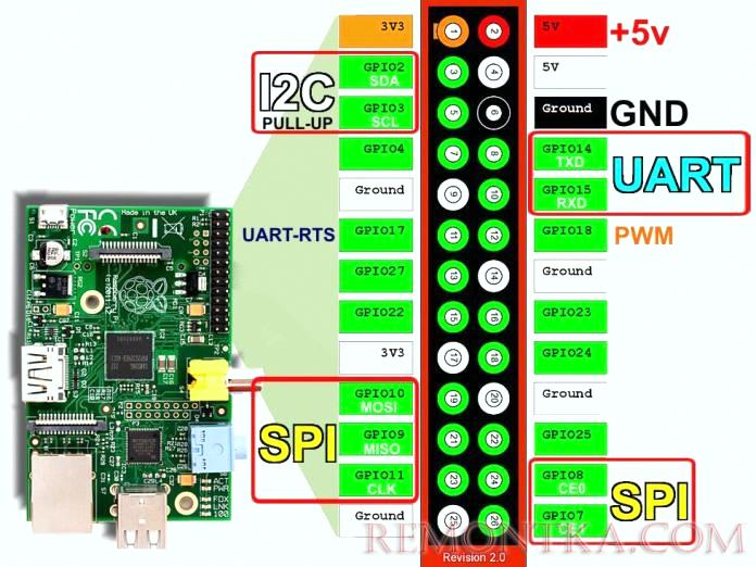 Raspberry pi