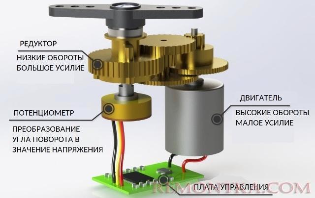 Устройство сервопривода