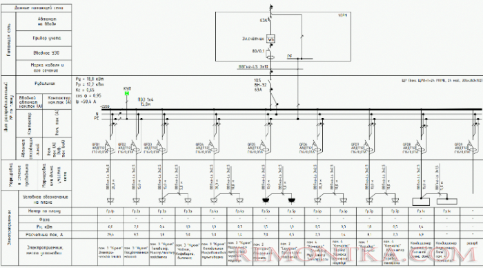 Электрическая схема квартирного щита