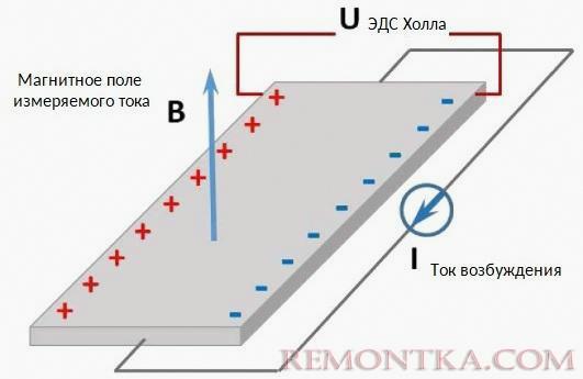 Принцип работы датчика Холла