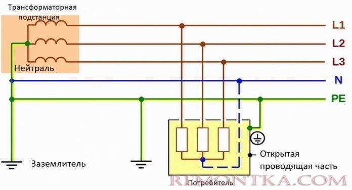 Схема самой безопасной системы заземления TN-S