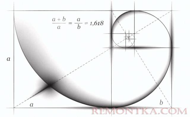 Золотое сечение