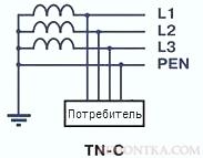 TN-C