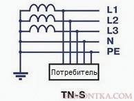 TN-S