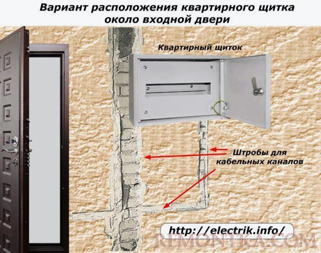 Размещение электрощита в квартире