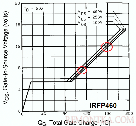 Характеристики IRFP460 Характеристики IRFP460