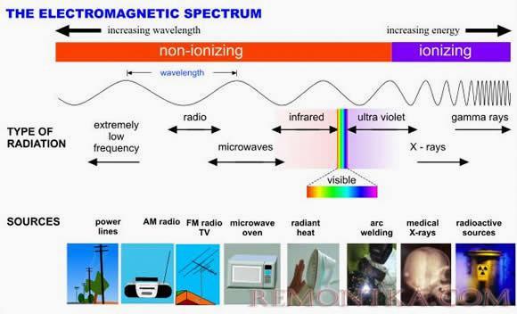Электромагнитный спектр