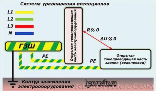 Схема системы уравнивания потенциалов