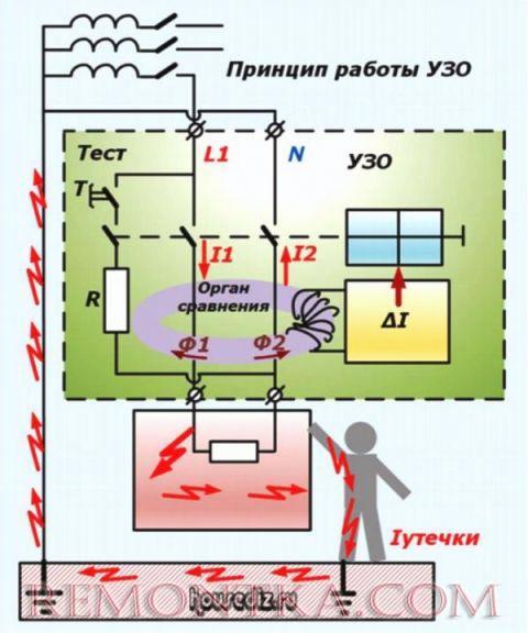 Устройство и принцип работы устройства защитного отключения (УЗО)