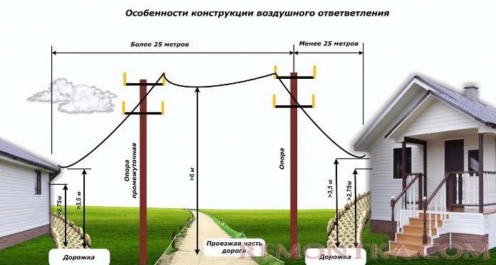 Особенности конструкции воздушного ответвления