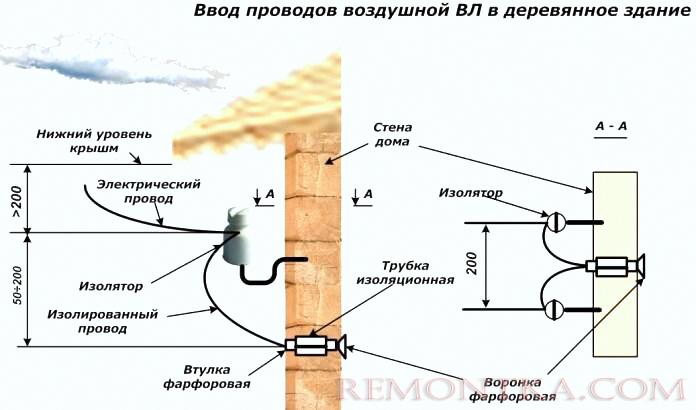 Ввод проводов воздушной ВЛ в деревянное здание