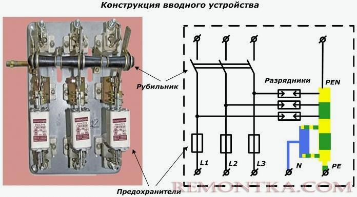 Конструкция вводного устройства