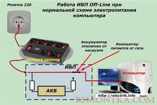 Работа ИБП при нормальной схеме электропитания