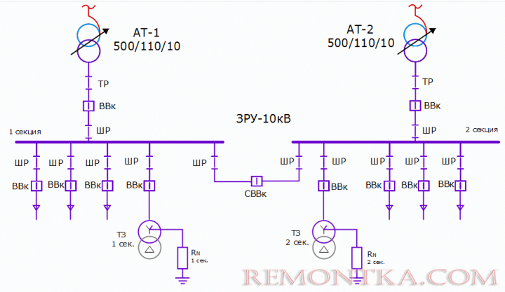 Резистивное заземление нейтрали через ТЗ в сети 10кВ
