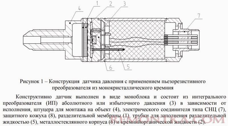 Конструкция датчика давления с пьезорезистивным преобразователем