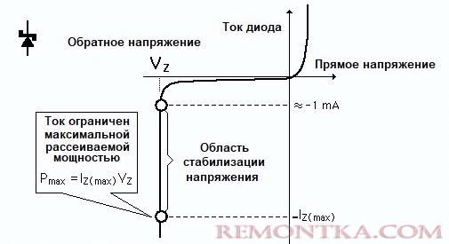 Основные понятия