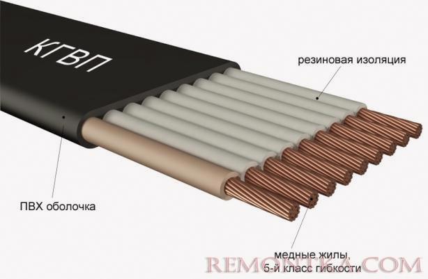 Конструкция кранового кабеля КГВП Конструкция кранового кабеля КГВП