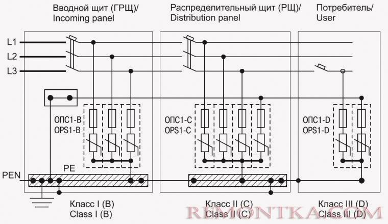 Схема многоступенчатой защиты от перенапряжений из каталога