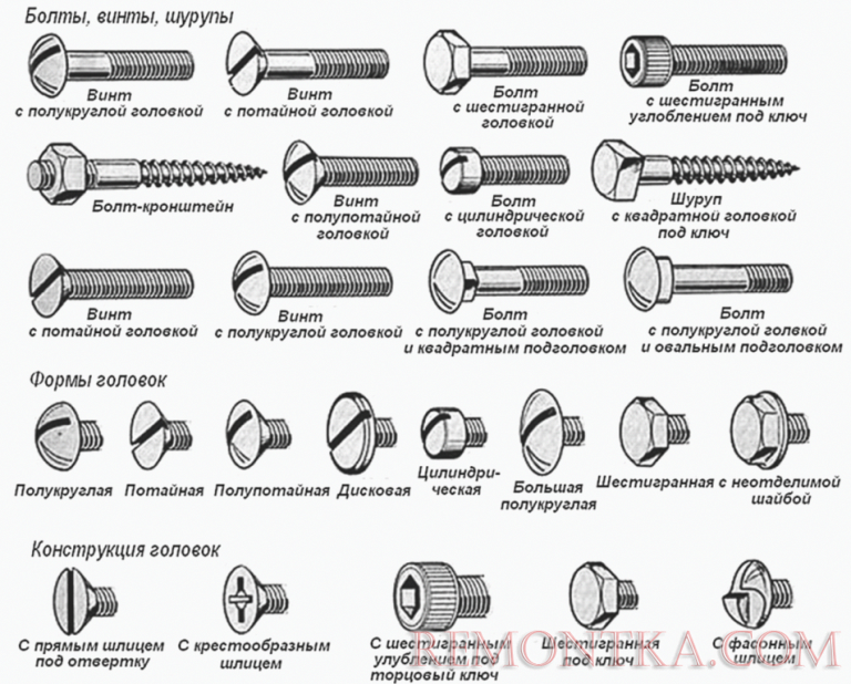 Шпаргалка по крепежным изделиям