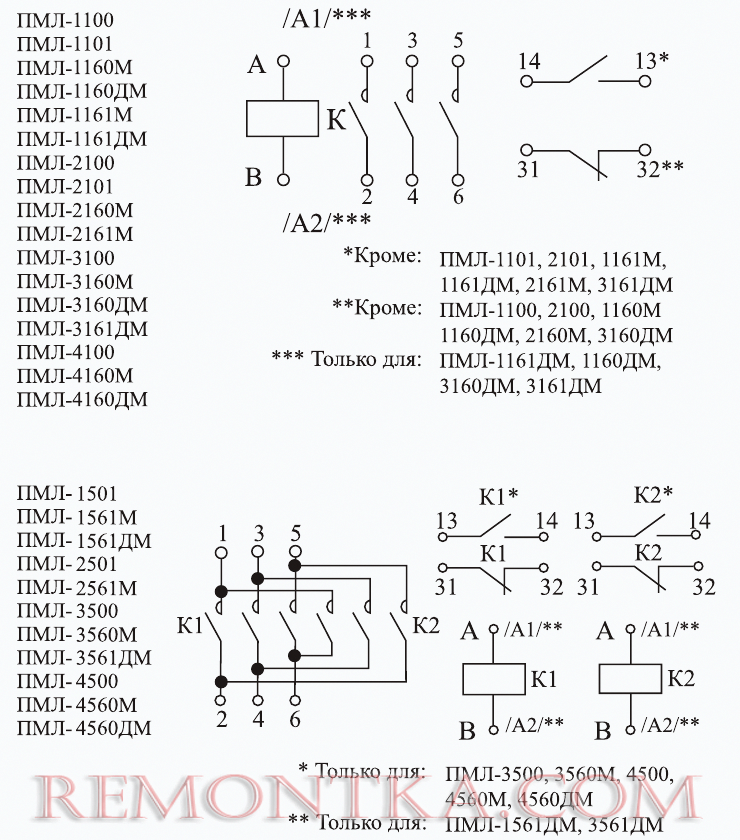 Схемы магнитных пускателей ПМЛ