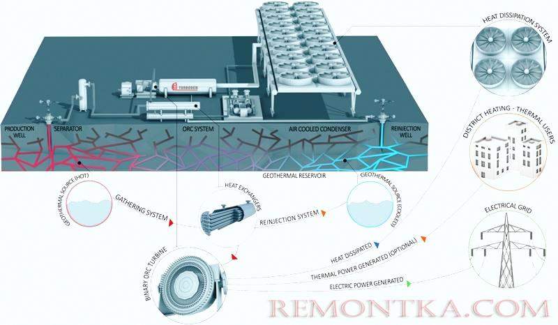 Бинарная геотермальная установка ORC с замкнутым контуром