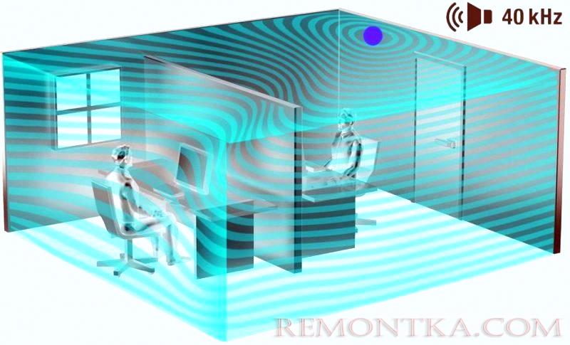 Работа ультразвукового датчика Работа ультразвукового датчика
