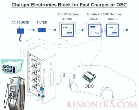 Сравнение OBC и системы быстрой зарядки