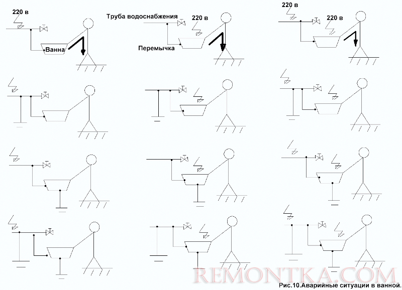 Аварийные ситуации в ванной