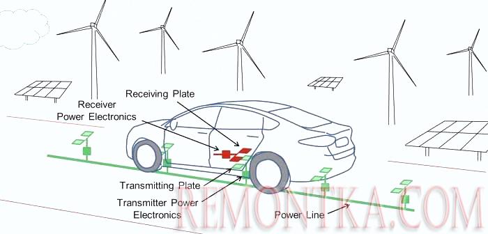 Беспроводная зарядка автомобиля