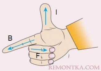Правило правой руки. Три пальца