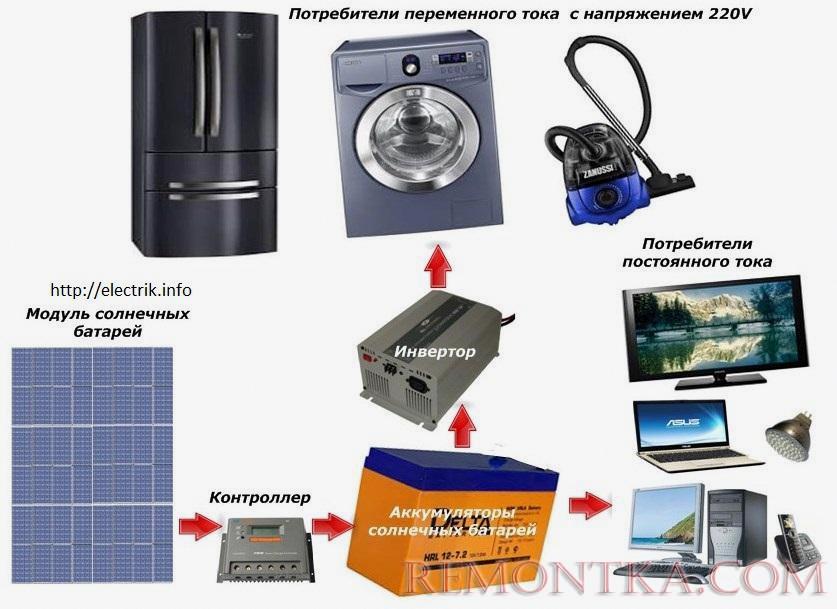 Как сделать домашнюю солнечную электростанцию