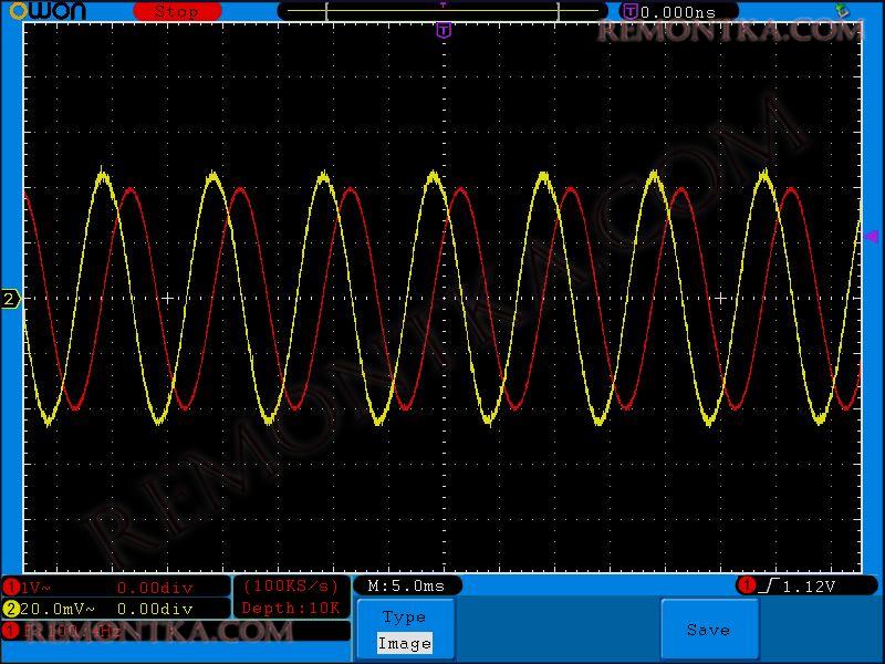 Активное и реактивное сопротивление